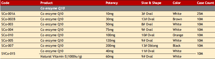 Co enzyme Q10.png.png